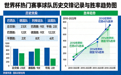 分析世界杯热门赛事中球队的历史交锋记录和胜率趋势图